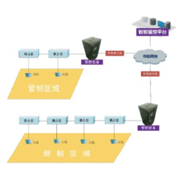 2345G全制式管控設備